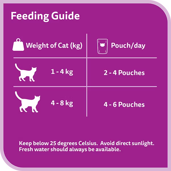 Whiskas Nova Adult Chicken_Feeding Guide.avif