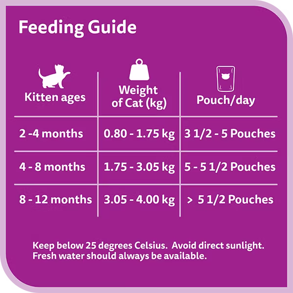 Whiskas Nova Junior Tuna_Feeding Guide.avif
