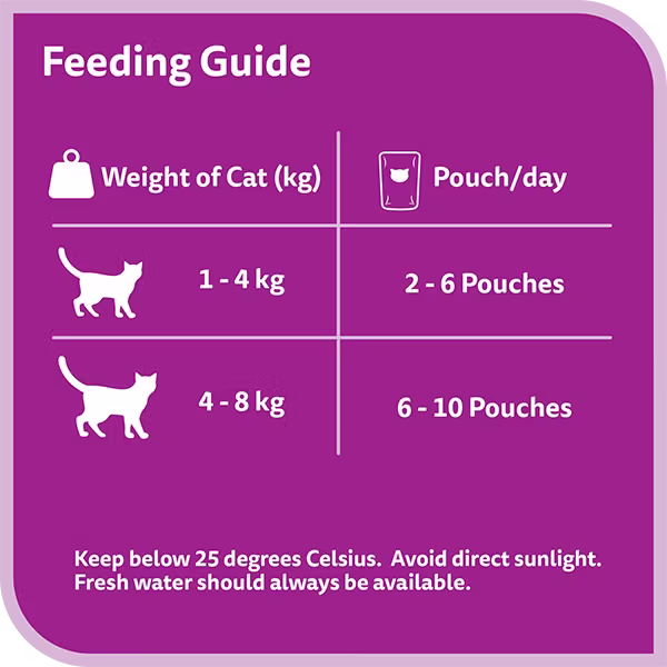 Whiskas TM Adult Mix of Sea in Jelly_Feeding Guide.avif