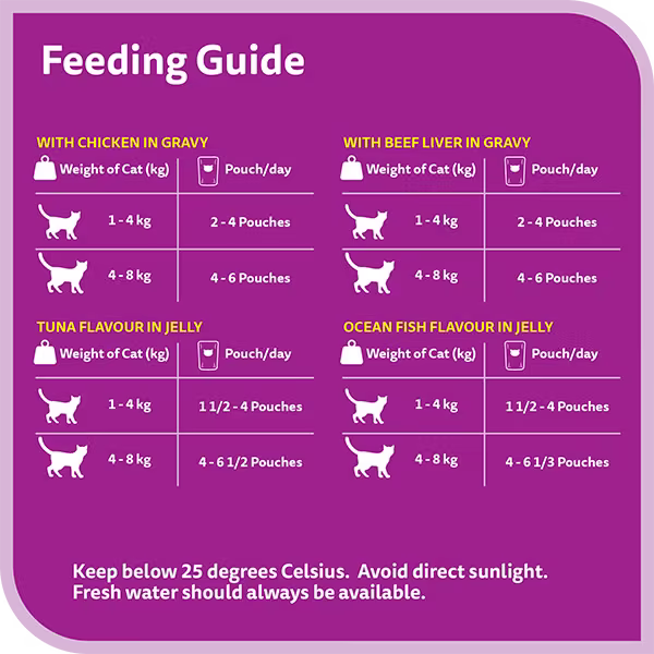 Whiskas Nova Adult Mix Favourites_Feeding Guide.avif
