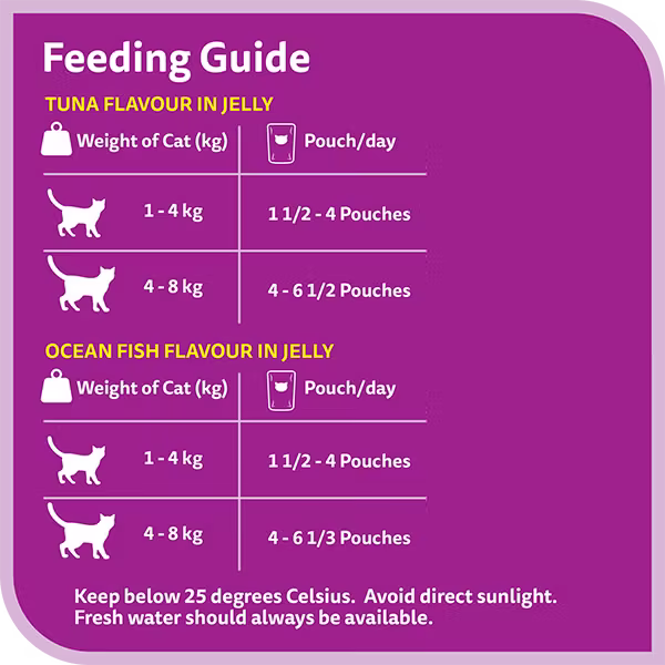 Whiskas Nova Adult Fishy Selection_Feeding Guide.avif